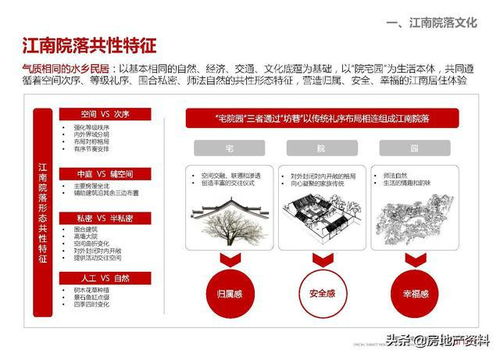 萬科地產集團研發設計中心 低密度住宅專題研究與數字化呈現